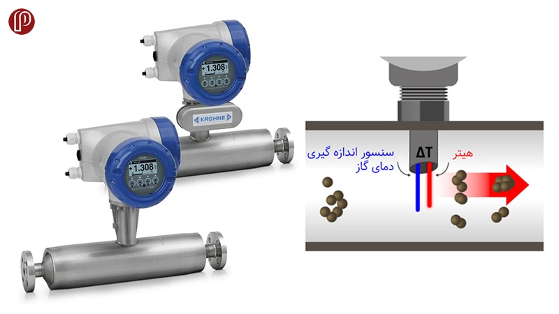 فلومتر جرمی حرارتی یا ترمال (Thermal mass flow meter)